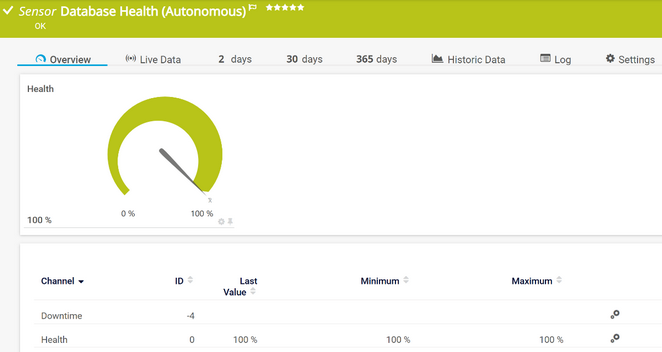 Database Health (Autonomous) Sensor